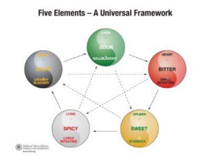 five_elements_chart