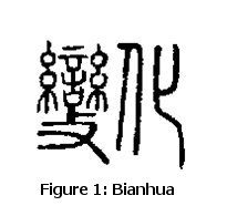 bianhua