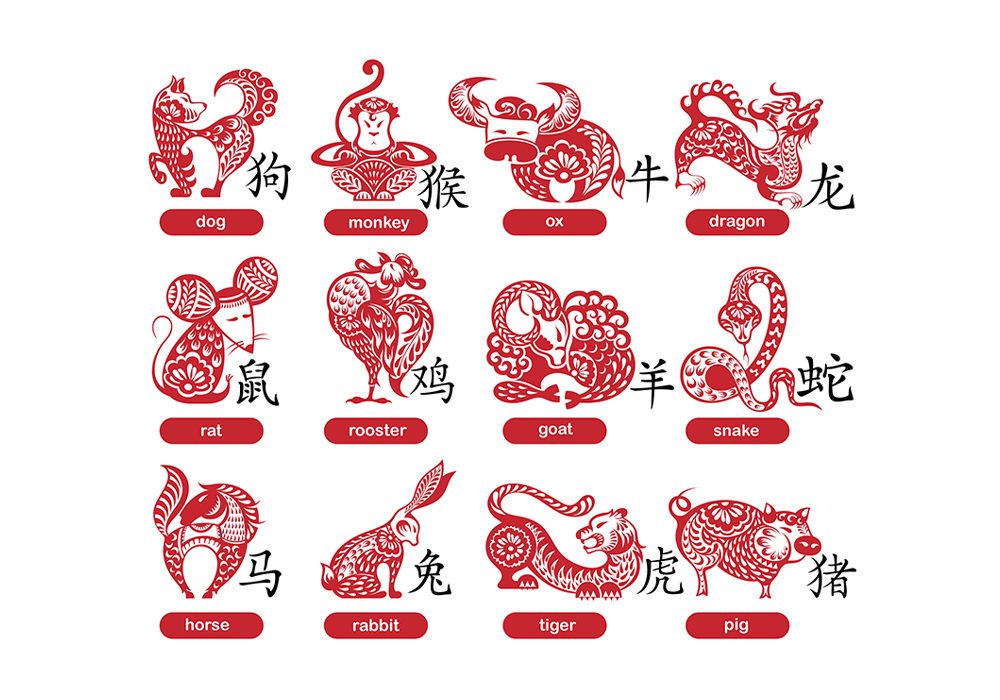 chinese zodiac signs dates